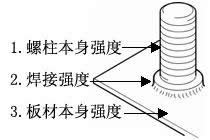 池州市螺柱焊接强度的考量