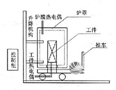 杭州市铝及铝合金的焊接方法